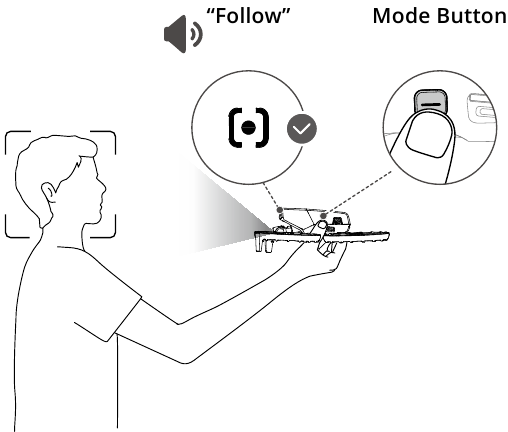 Besturingsmethode 3: Palmbediening - Stap 3