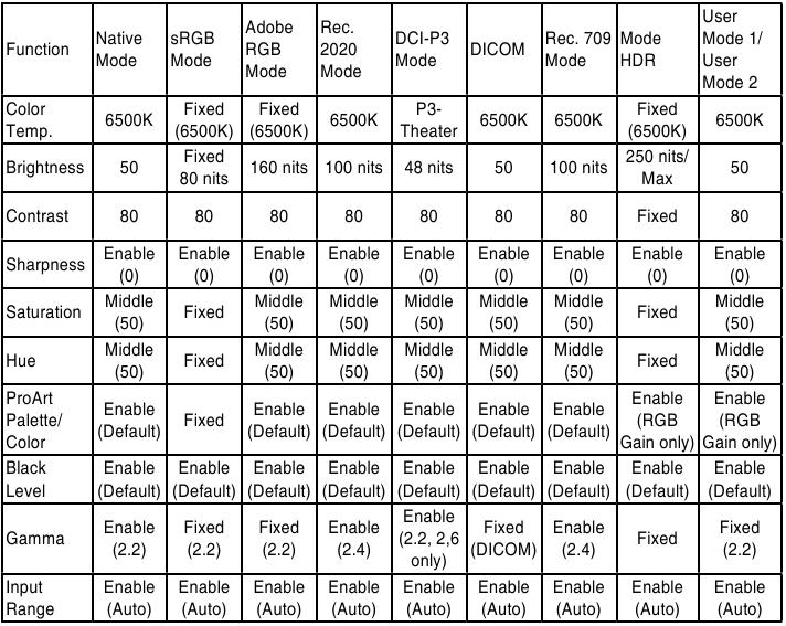 OSD menu - OSD function introduction - Step 2