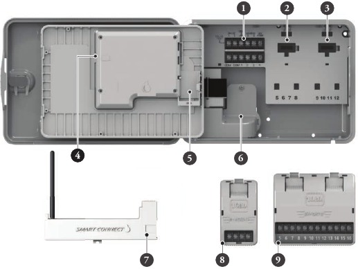 Introductie controller - Interne componenten
