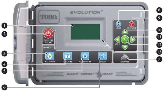 Introductie controller - Timingmechanisme