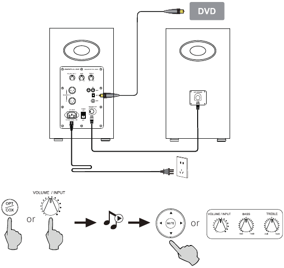 Optische en coaxiale ingangsaansluiting