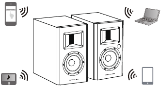 Gebruiken in Bluetooth-modus