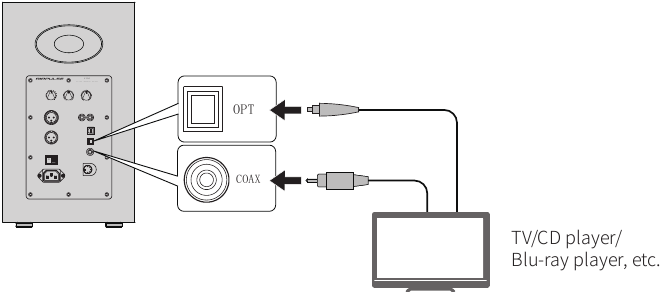 Gebruik in optische of coaxiale ingangsmodus - Stap 1