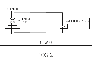 Aansluitingen - Bi-wiring