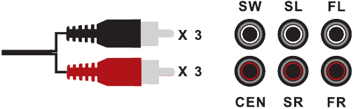 Hoe u uw apparaat kunt verbinden met een 3RCA-audiostereokabel