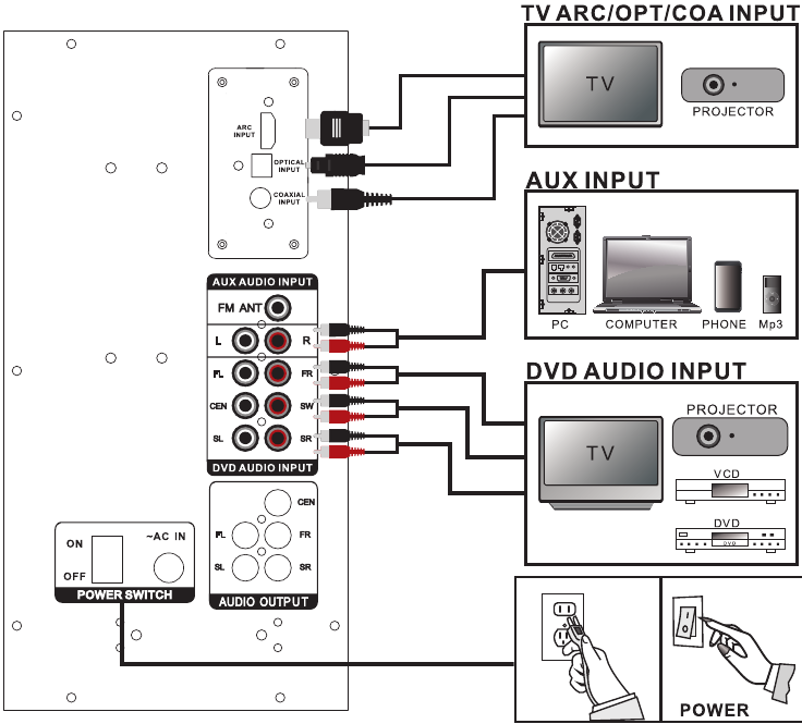 SYSTEEMVERBINDINGSDIAGRAM