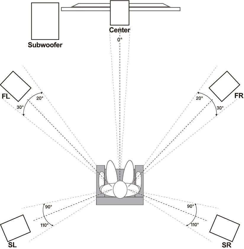 BESTE PLAATSING VOOR 5.1-thuistheatersysteem