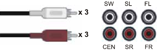 Een apparaat aansluiten met een 3RCA Video Audio-kabel