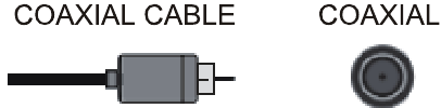 Een apparaat aansluiten met een coaxiale kabel