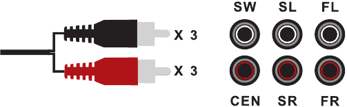 Uw apparaat aansluiten met een 3RCA-stereo-audiokabel