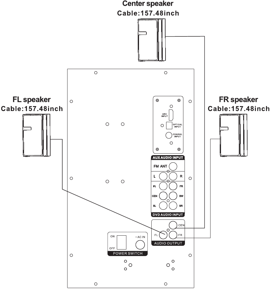 CENTER- & FL & FR-EENHEDEN INSTELLEN
