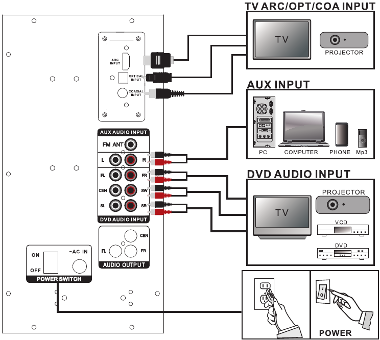 SYSTEEMAANSLUITSCHEMA