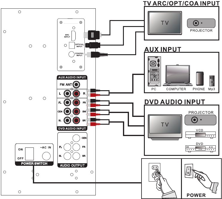 SYSTEEMVERBINDINGSDIAGRAM