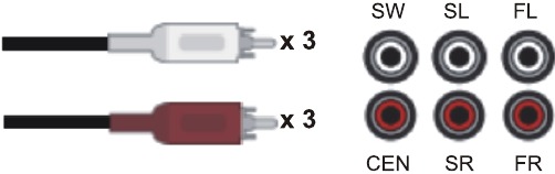 Een apparaat verbinden met een 3RCA Video-audiokabel