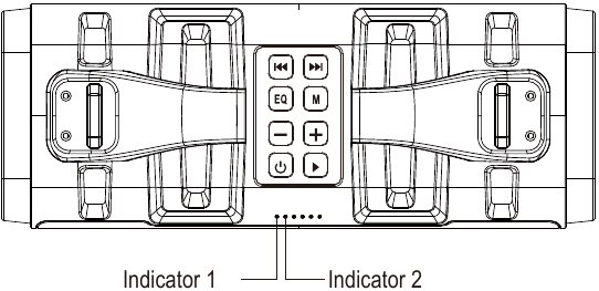 Indicatorstatus