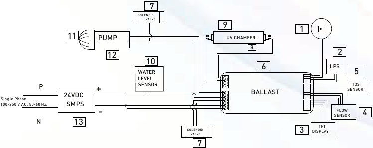Elektrisch schakelschema