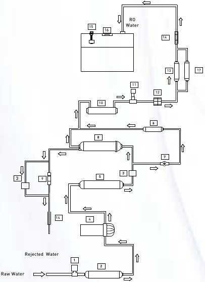 Waterstroomdiagram