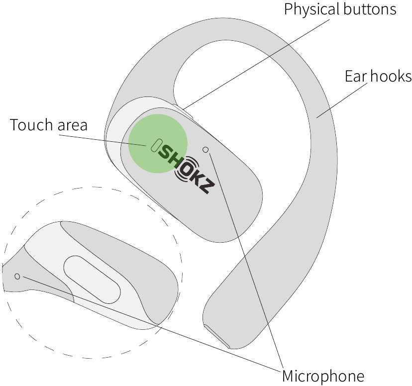 Oortelefoondiagram