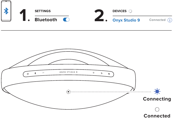 Bluetooth-koppeling