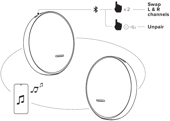Stereo Boost-bediening