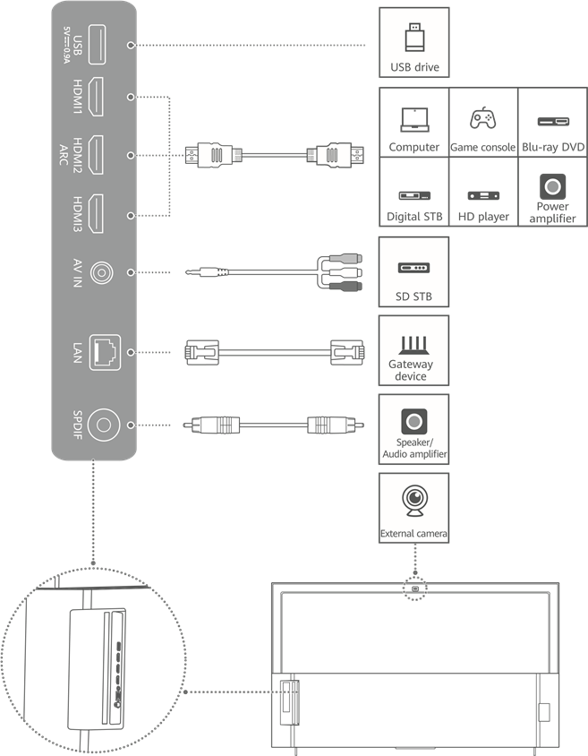 Apparaatverbinding