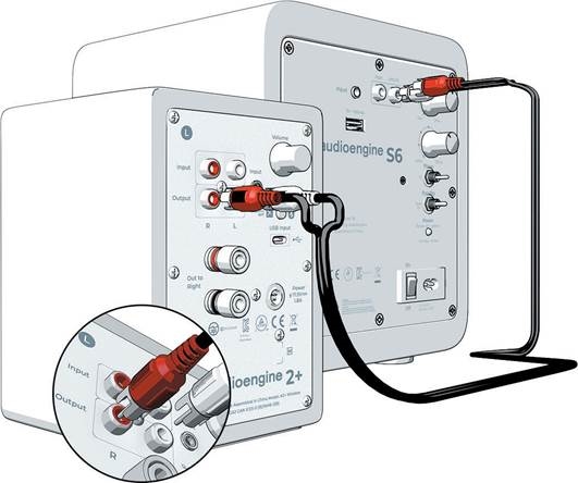 RCA-UITGANG / BEDRADE VERBINDING