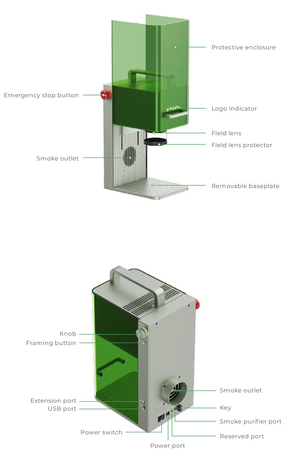 Productstructuur