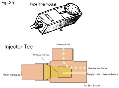 LEIDINGEN / LEIDINGTHERMOSTAAT