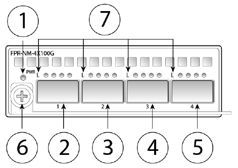 100-Gb netwerkmodule