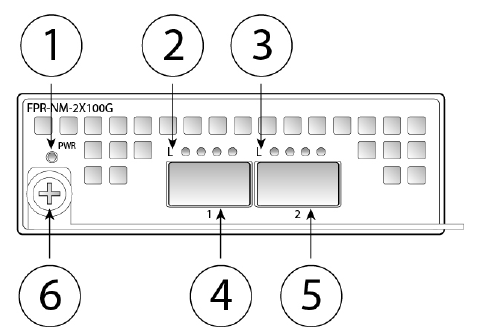100-Gb netwerkmodule
