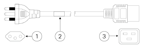 Specificaties van het netsnoer - Deel 3