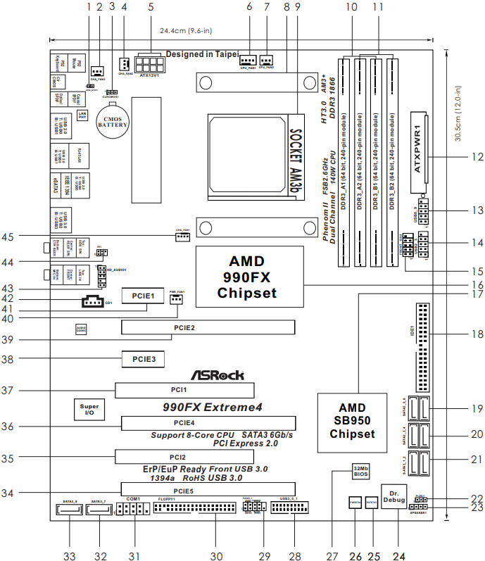 Moederbord Layout