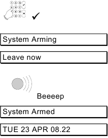 Alarm ingeschakeld