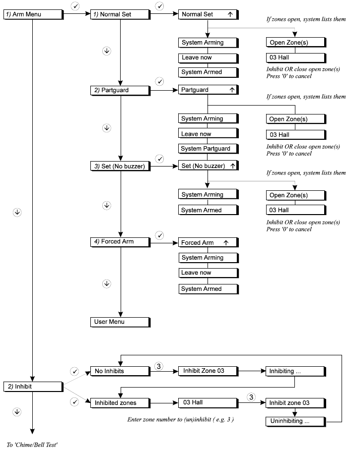 STROOMDIAGRAM VAN DE GEBRUIKERSOPTIES VAN HET APPARAAT - Deel 1