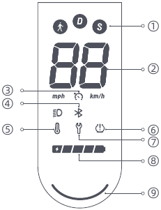 Productoverzicht - Dashboard