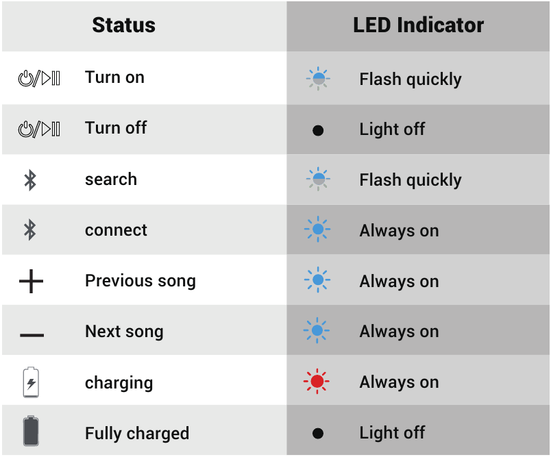 Beschrijving indicatorstatus - LED-indicator