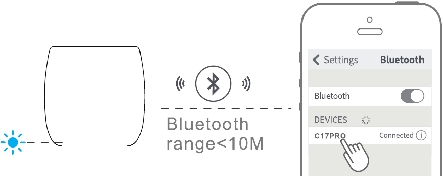 Bluetooth-verbinding