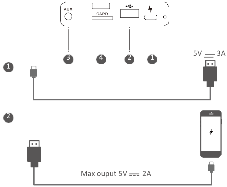 Aansluitingen - Deel 1