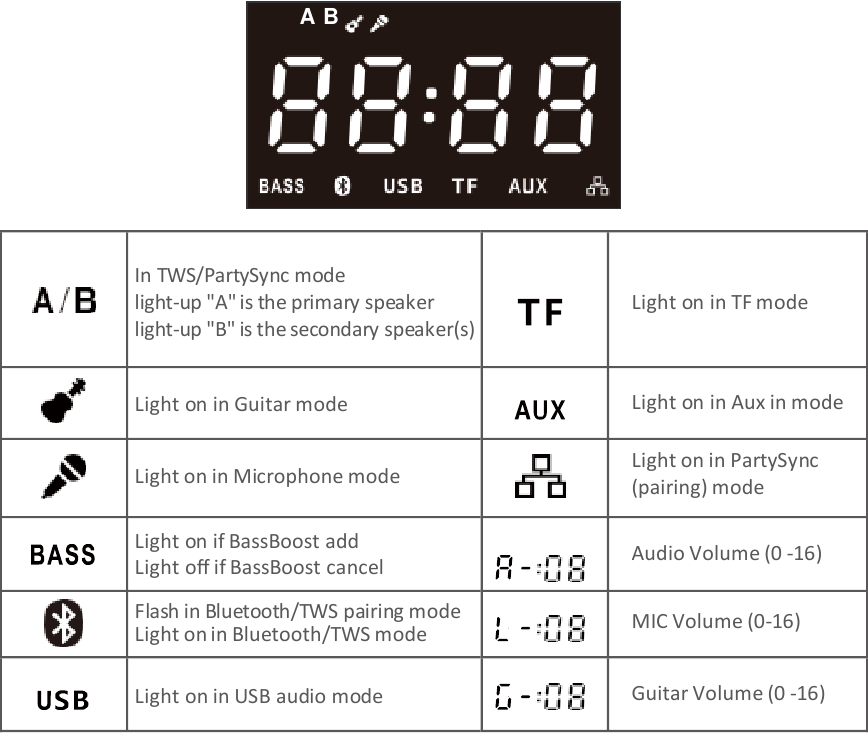 LED-display-indicatoren