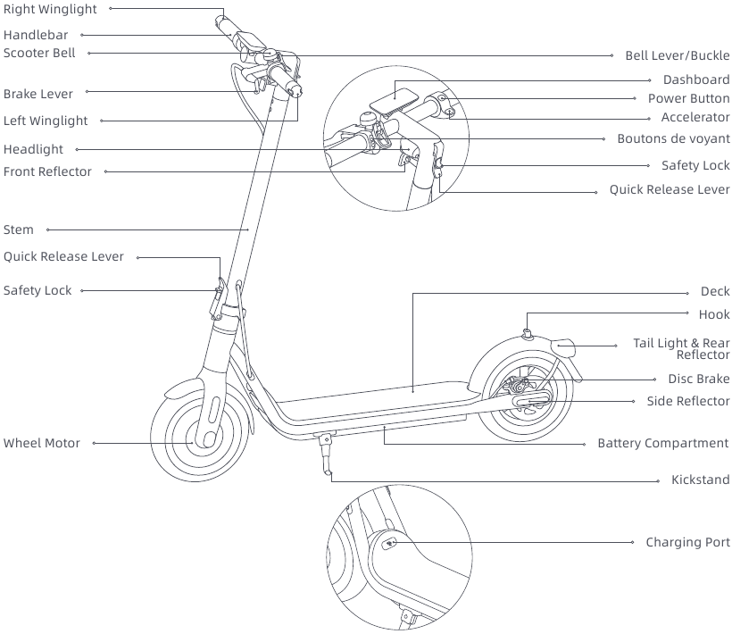 Productoverzicht - Deel 1 - Elektrische scooter