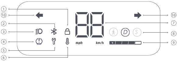 Productoverzicht - Deel 2 - Dashboard