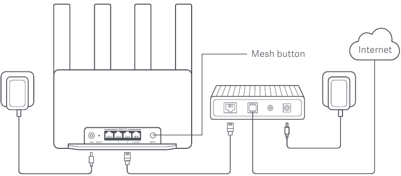 Xiaomi Mesh-netwerken - Methode 2