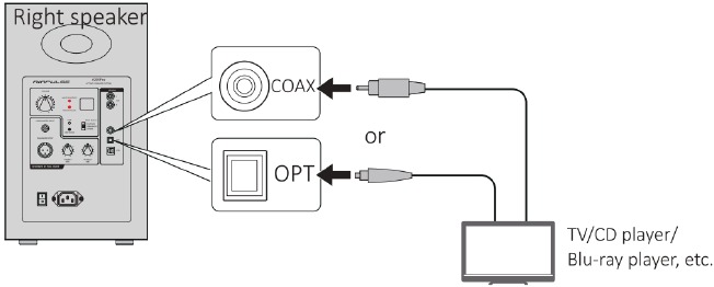 Afspelen - Optische/coaxiale ingang - Stap 1