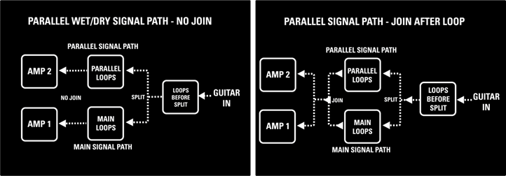PARALLEL - Stap 1