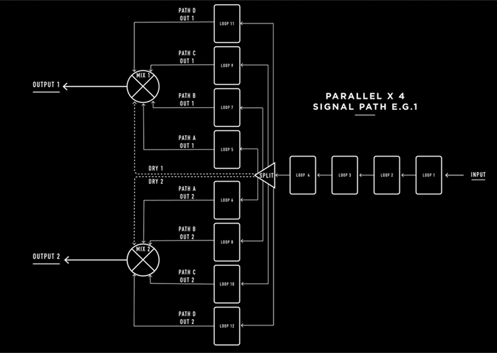 PARALLEL X 4