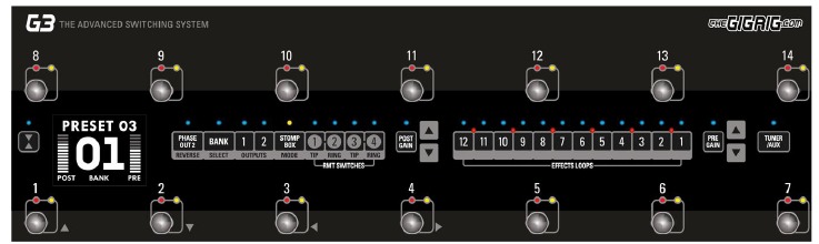 PRE-SET PROGRAMMEREN - Stap 1