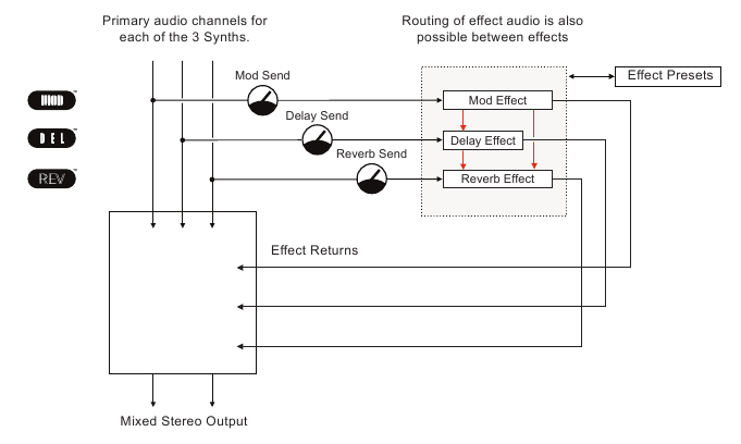 Effecten