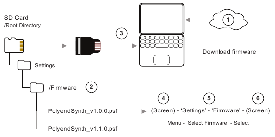 FIRMWARE UPDATE