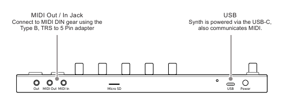 MIDI-bediening van Synth