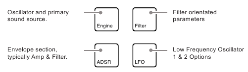 Synth-parameterinstellingen